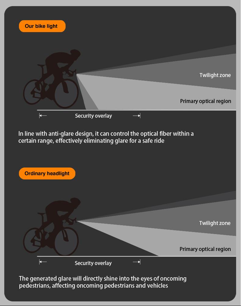 Фонарь передний ADDVIEW CORVUS PRIME (чёрный)