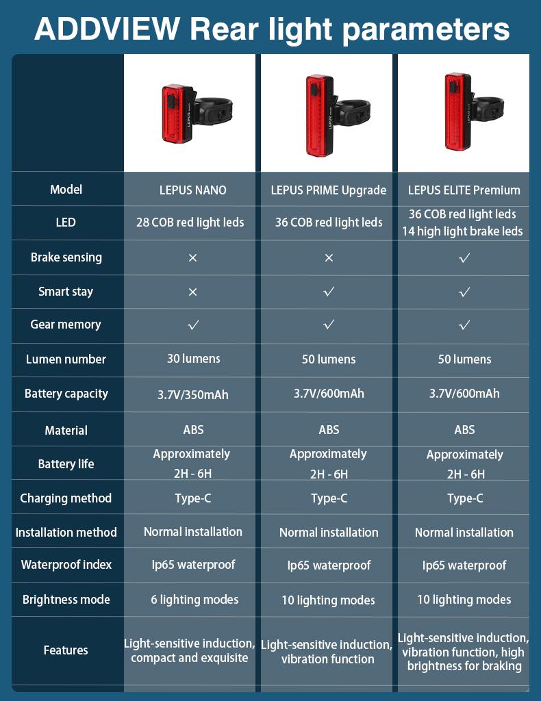 Фонарь задний ADDVIEW LEPUS NANO (чёрный)